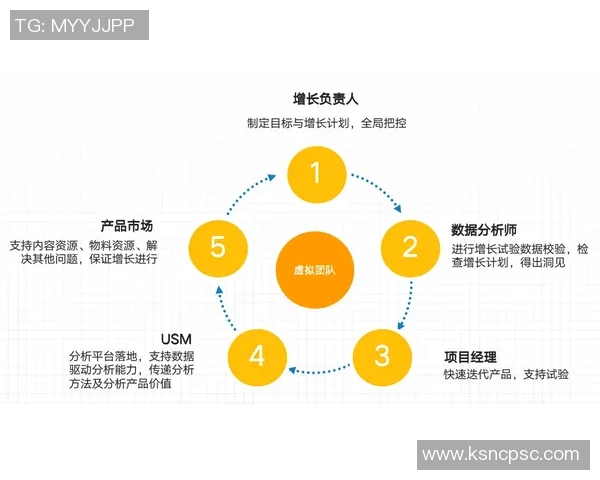 广州街舞队配合表现数据分析与团队协作能力提升探讨